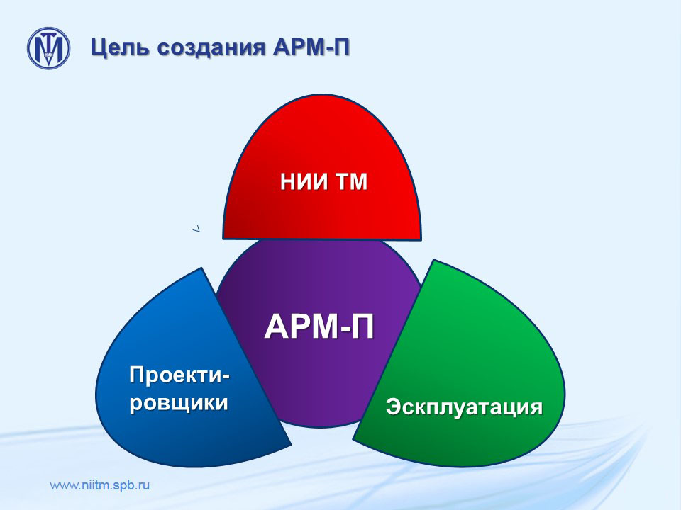 Арм п. Цели разработки АРМ?. Целью создания АРМ является:. Классификация АРМ. Автоматизированное рабочее место.