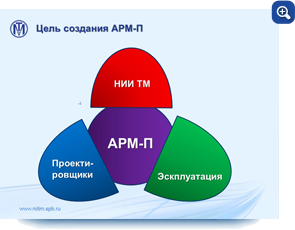 АРМ-П назначение