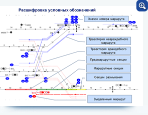 АРМ-П условные обозначения