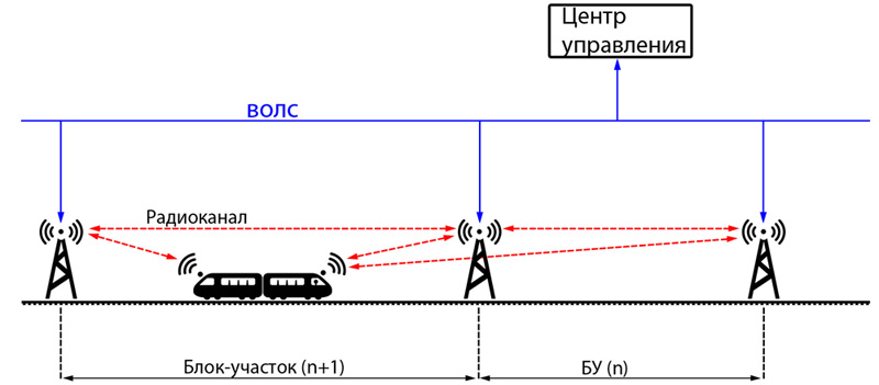 схема устройства радиоканала