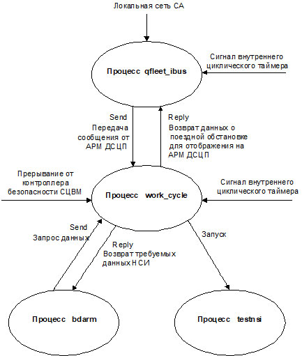 СЦВС