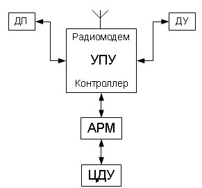 УПУ